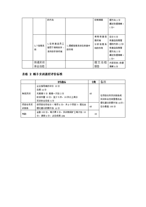 实训及实训报告评价标准