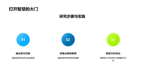 农业生态系统研究探索