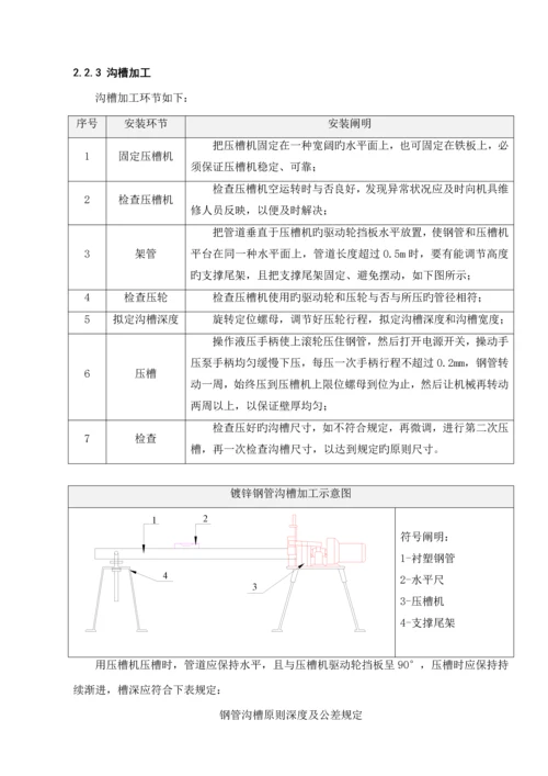 厂房给排水系统综合施工专题方案.docx