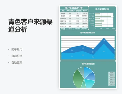 青色客户来源渠道分析