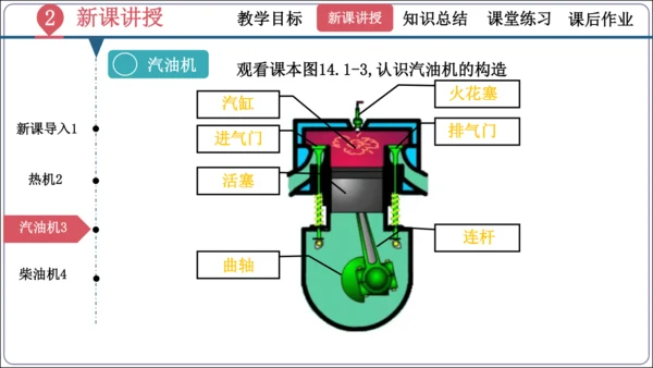 14.1《热机》（同步课件）【2024秋人教九全物理高效完全备课】（29页ppt）