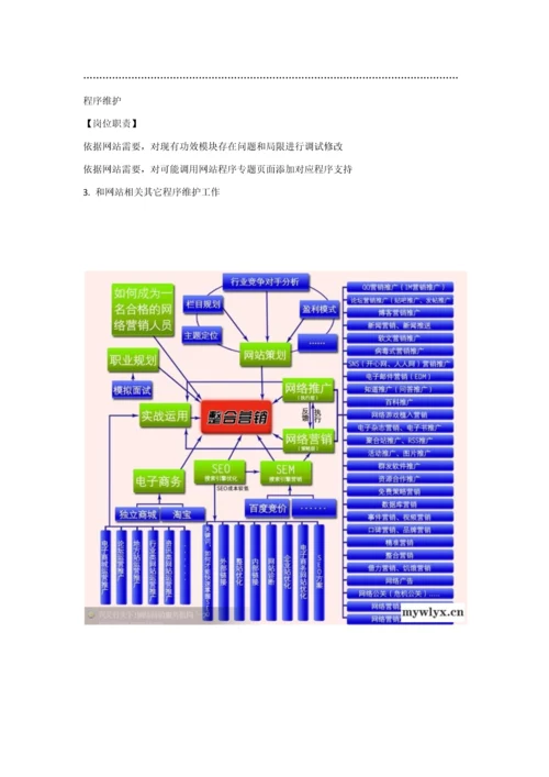 电商网站运营各部门岗位职能职责详解.docx