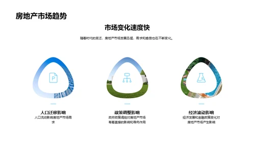 房产销售精要