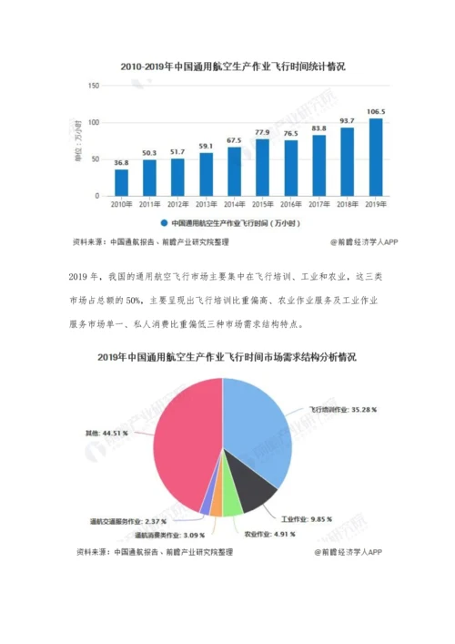 中国通用航空行业市场现状及发展前景分析-行业供给情况与巨大需求极不匹配.docx