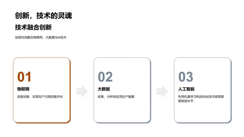 未来制造业的智能化