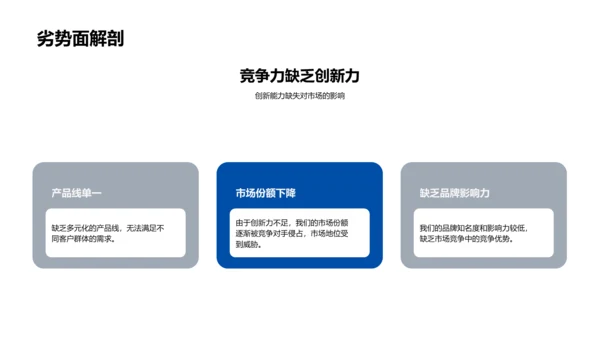 房企竞力研究报告