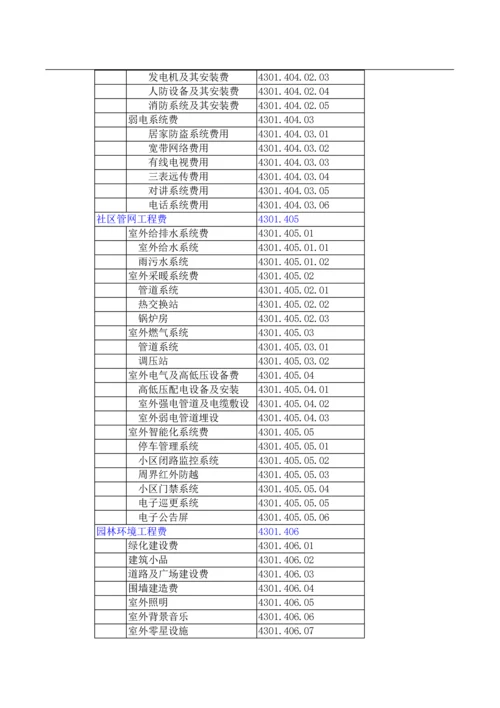 万科全套成本制度-成本核算指引.docx