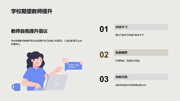 教师自我提升之路