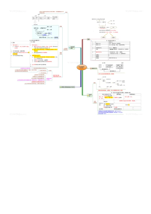 2023年注会CPA注册会计师思维导图.docx