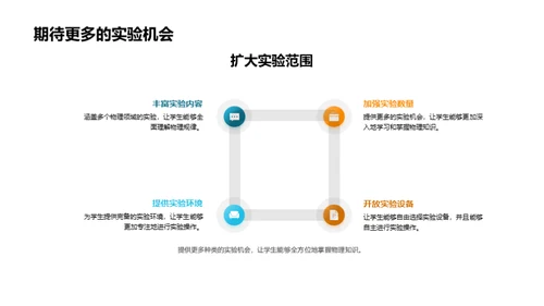 物理实验教学法