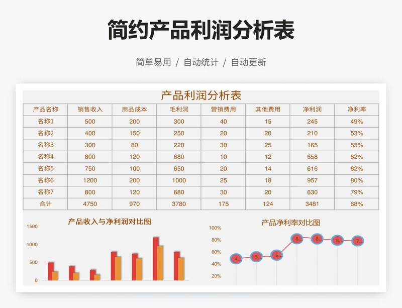 简约产品利润分析表