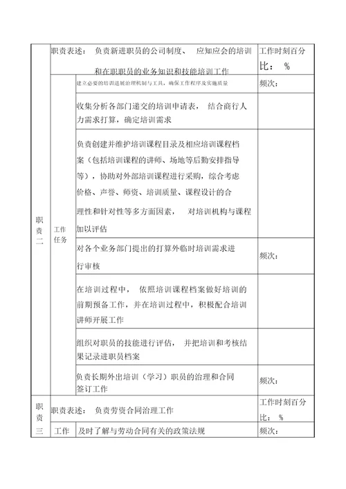 市商业银行人力资源部招聘培训管理职务说明书