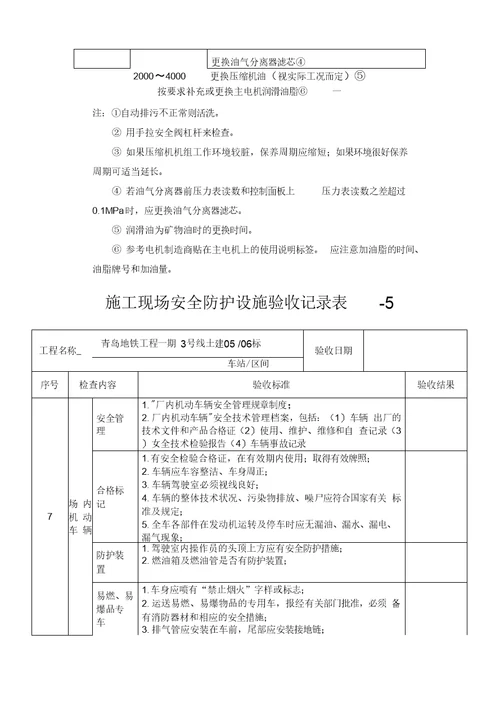 施工现场安全防护设施验收记录表汇总汇编