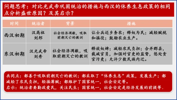 第13课 东汉的兴衰  课件