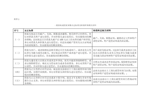 一般债权或股权呆账认定标准及核销所需相关材料