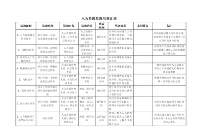 北海烟草人力资源咨询—人力资源资源培训计划