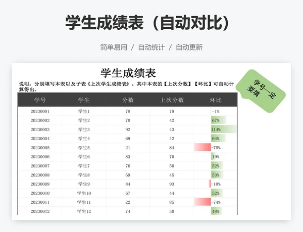 学生成绩表（自动对比）