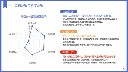 教育专业大学生职业生涯规划PPT模板