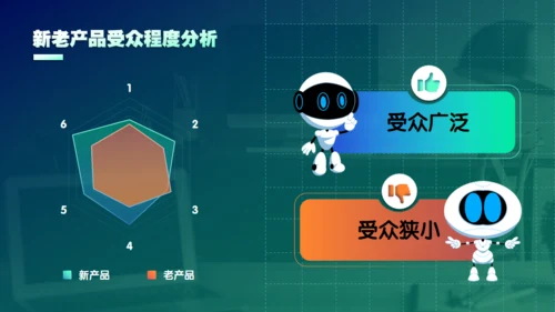 新世界高科技集团公司年度盛典通用PPT模板