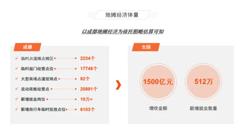 摆夜市地摊经济分析报告通用PPT模板