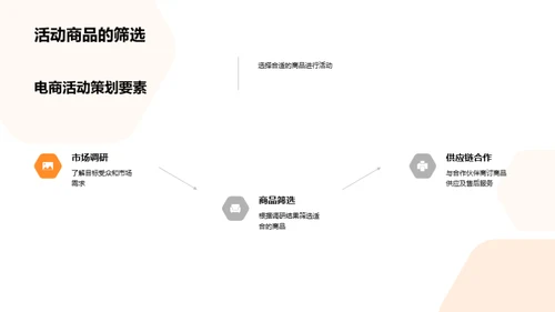 电商营销新篇章