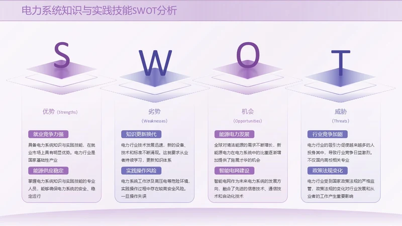紫色系简约风swot分析SWOT关系页