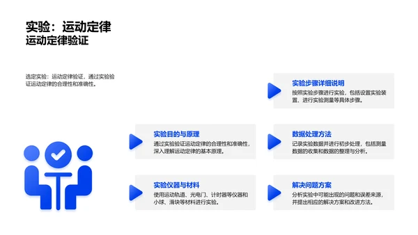 物理实验教学PPT模板