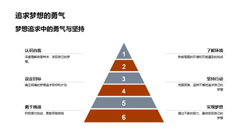 高中生活剖析