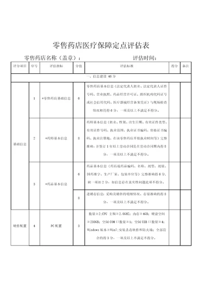 零售药店医疗保障定点评估表