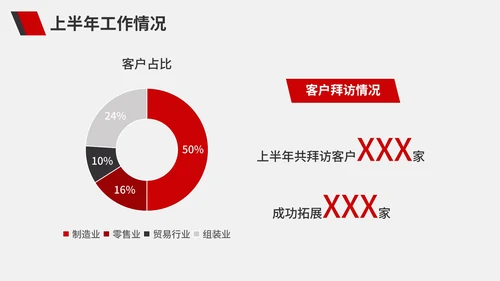 红色商务工作总结计划PPT模板