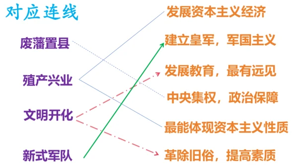 第4课日本明治维新  课件
