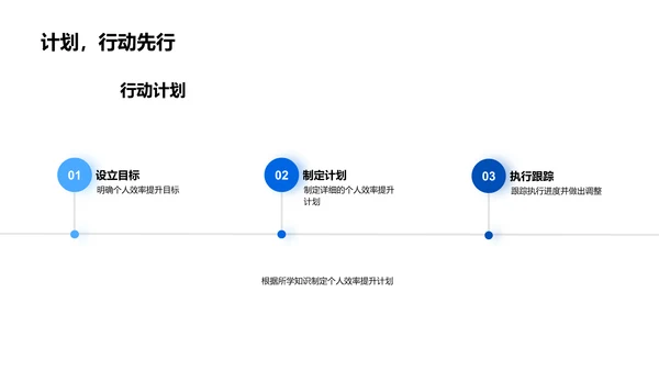 工作效率提升讲座PPT模板