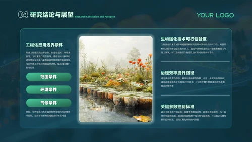绿色课题研究毕业答辩PPT模板