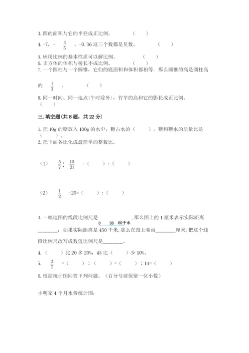 人教版六年级下册数学期末测试卷及参考答案（最新）.docx