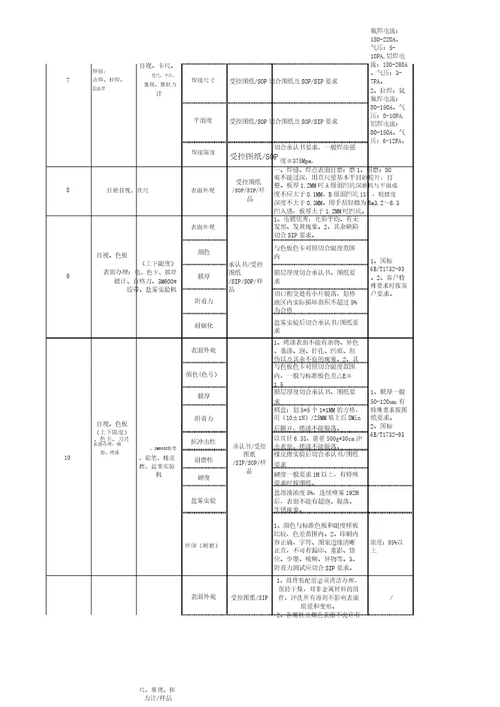 钣金件品质控制计划