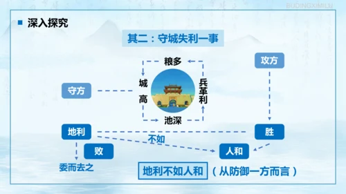 第23课《孟子三章——得道多助，失道寡助》课件
