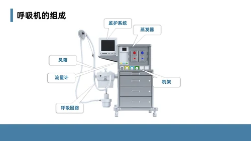 蓝色简约风课件急诊科规范化培训培训课件PPT模板业务培训