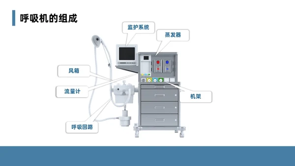 蓝色简约风课件急诊科规范化培训培训课件PPT模板业务培训