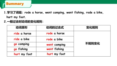 六下U3 Where did you go第1课时