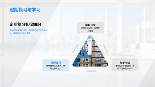 地产销售礼仪精讲