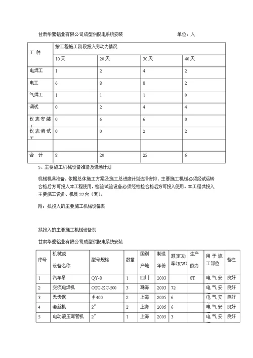 【精华版】供配电系统安装施工方案(6)