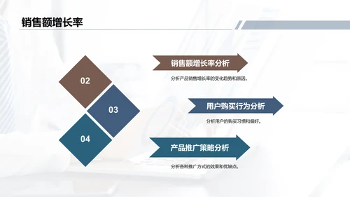 蓝色电商平台营销分析报告PPT模板
