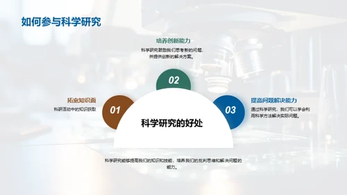 科学研究之旅