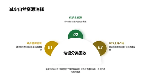 零浪费城市：垃圾再利用