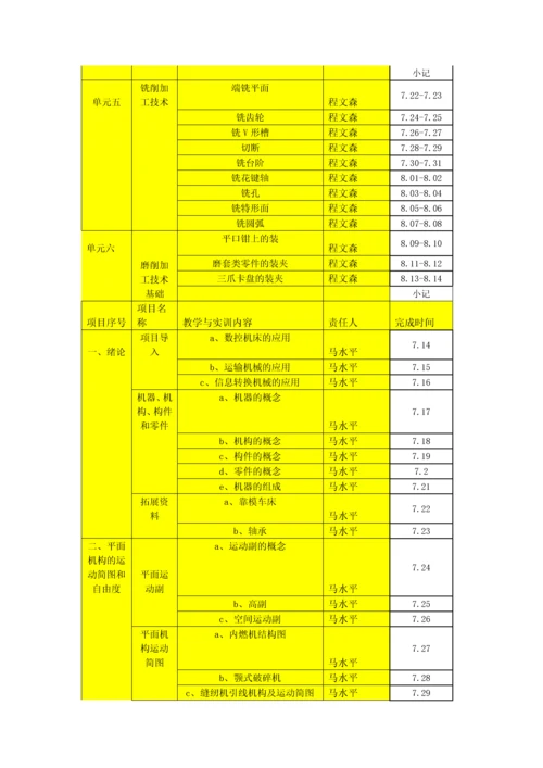 教材编写人员安排.docx