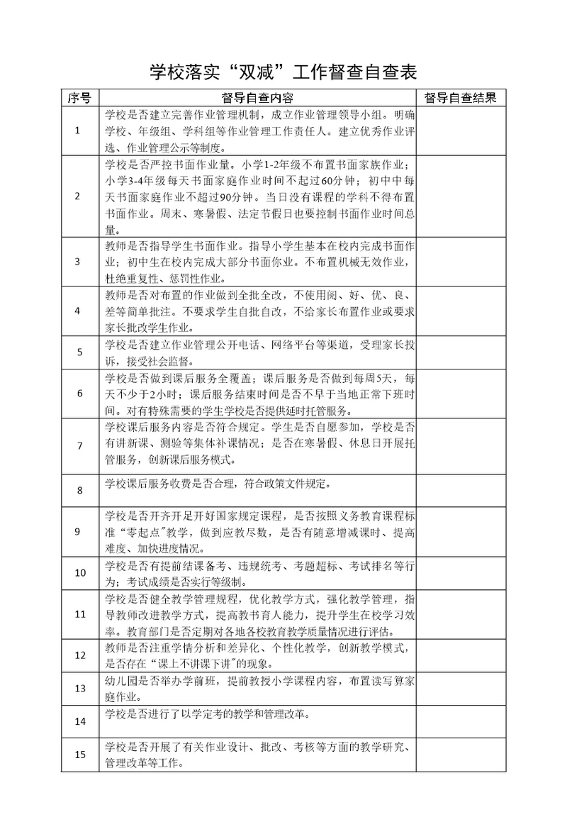 2022中小学校“双减”“五项管理”工作督查自查表
