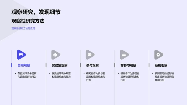 科研方法探讨PPT模板