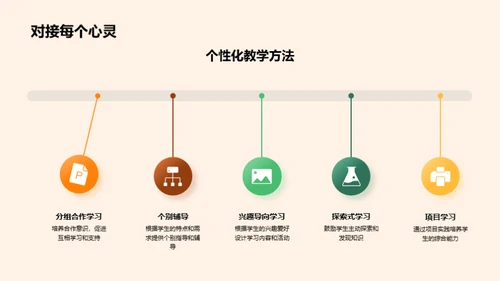 四年级学习全纪实