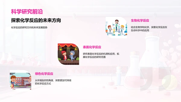 化学反应原理解析PPT模板