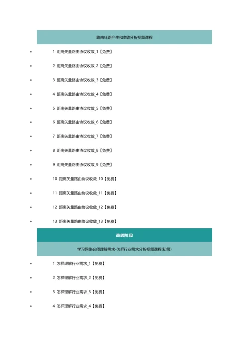 2023年实战型网络工程师职业学习路线图.docx